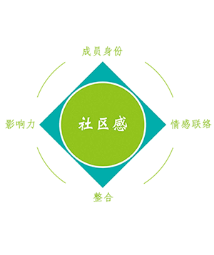 社区图2.png