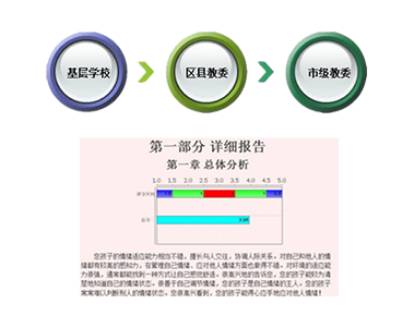 心理健康教育信息化管理平台3.png